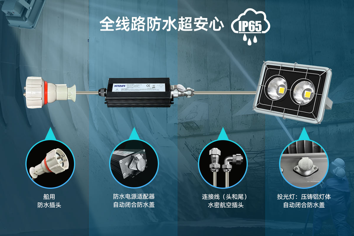 BB视讯 MarineGlow WPL1 10000流明 安全型泛光灯