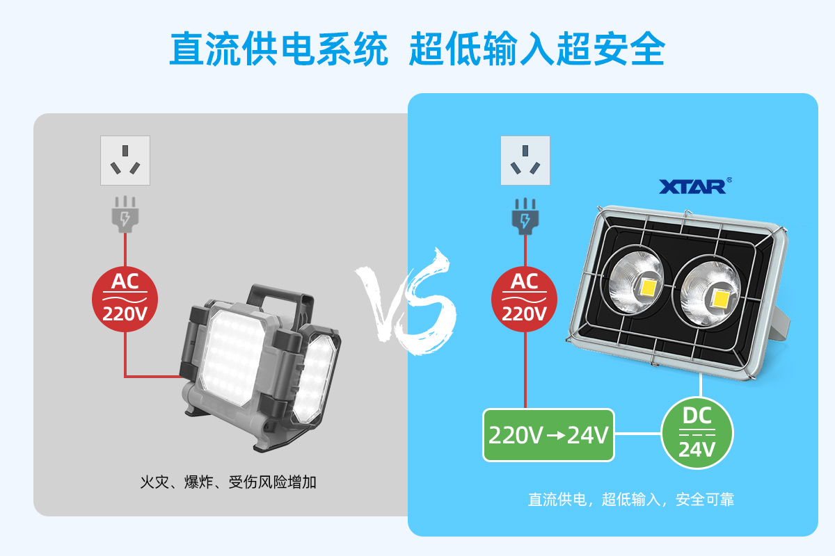 BB视讯 MarineGlow WPL1 10000流明 安全型泛光灯