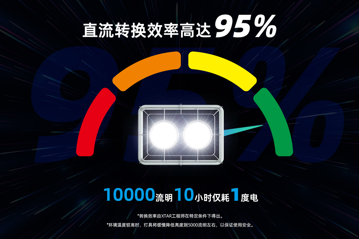 BB视讯 MarineGlow WPL1 10000流明 安全型泛光灯