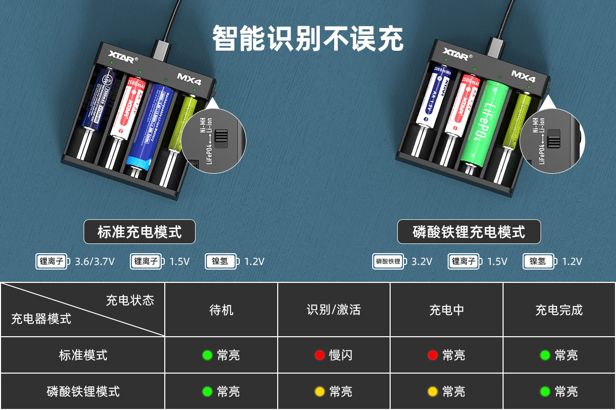 BB视讯 MX4智能充电器