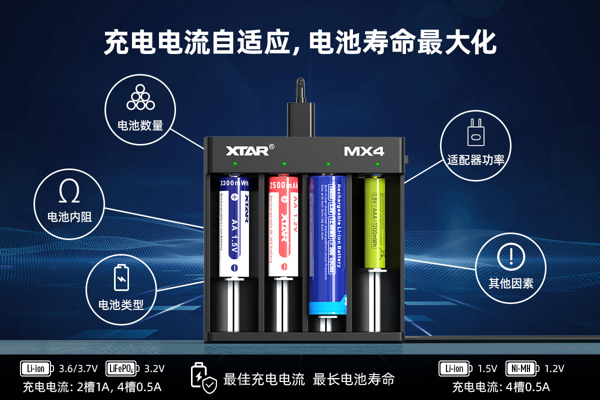 BB视讯 MX4智能充电器