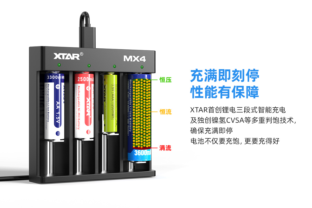 BB视讯 MX4智能充电器